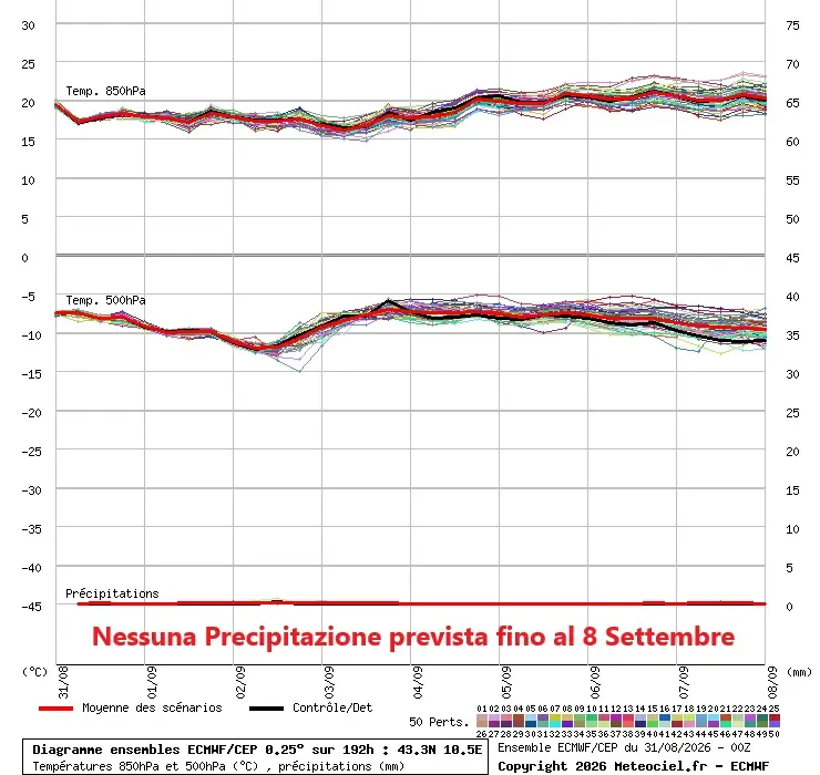 Aggiornamento di Lunedì 31 Agosto Ore 18.00