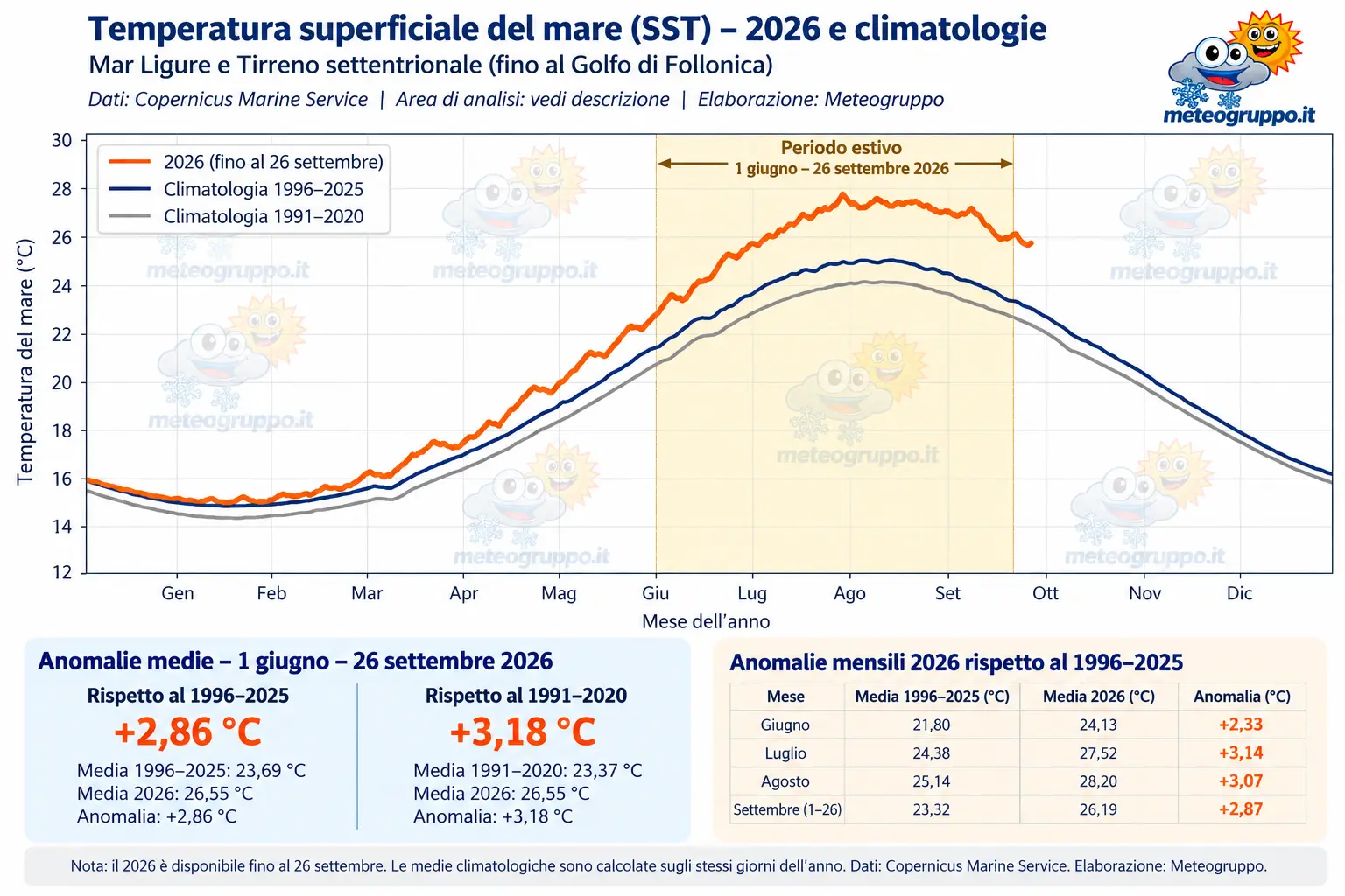 Aggiornamento di Lunedi 26 Ottobre Ore 15.15