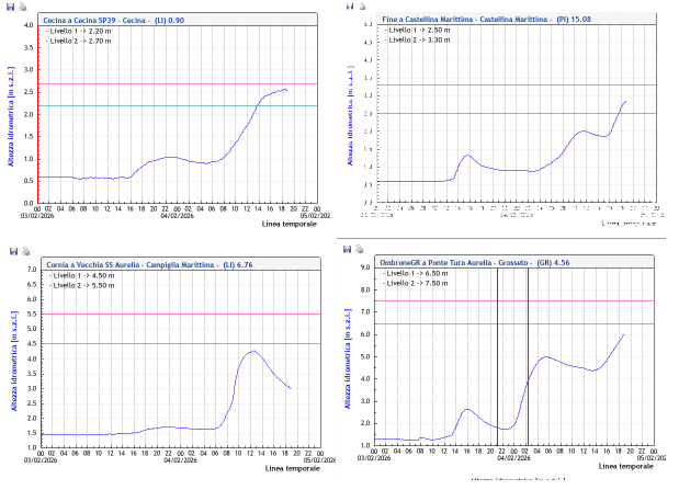 Previsione di Mercoledì 4 Febbraio Ore 19.00