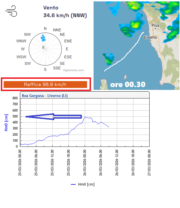 Aggiornamento di Giovedì 26 Marzo ore 9.40