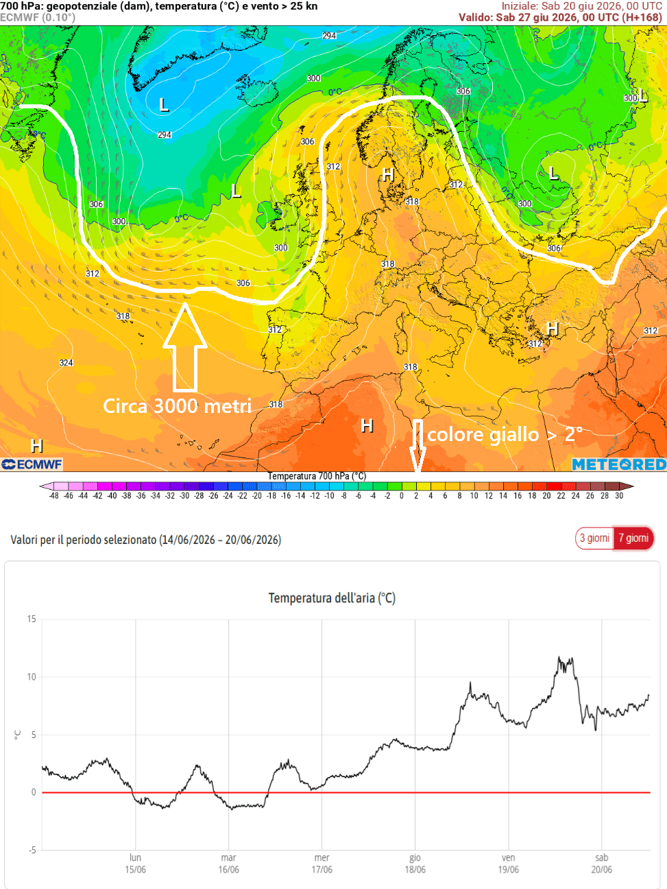Aggiornamento di Sabato 20 Giugno Ore 12.30
